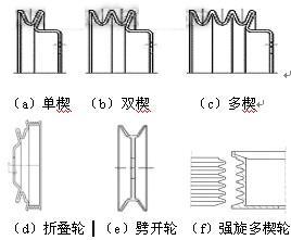 金属旋压加工 