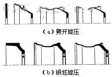 旋压制品加工